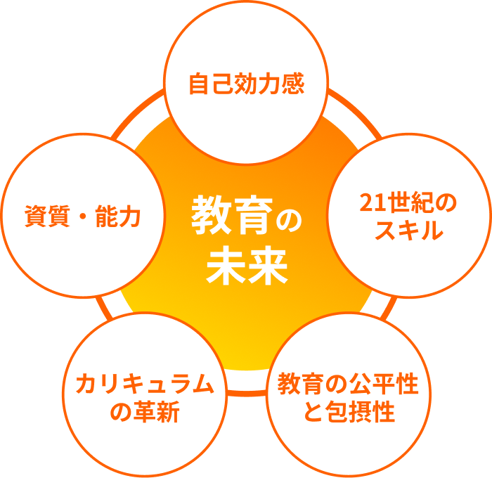 教育の未来