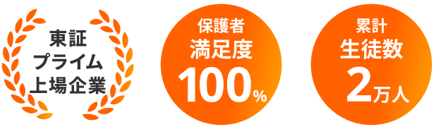 東証プライム上場企業・保護者満足度100%・累計生徒数2万人