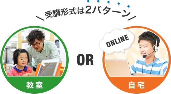埼玉県 大宮 のプログラミング教室 子ども 小学生のプログラミング教室 ロボット教室 Litalicoワンダー